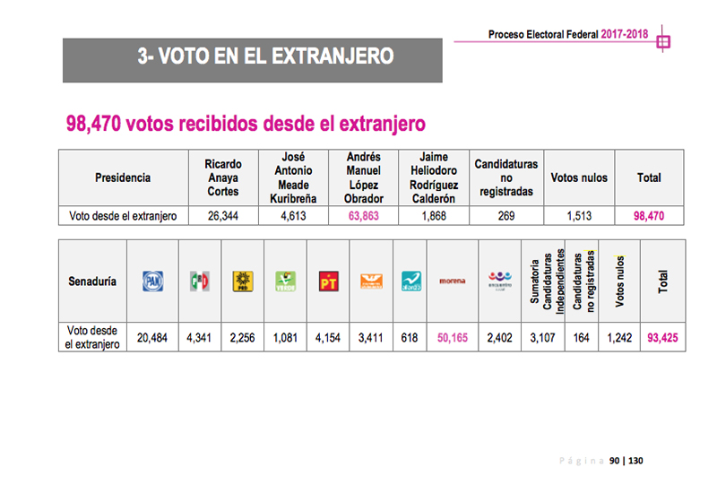 votos del exterior